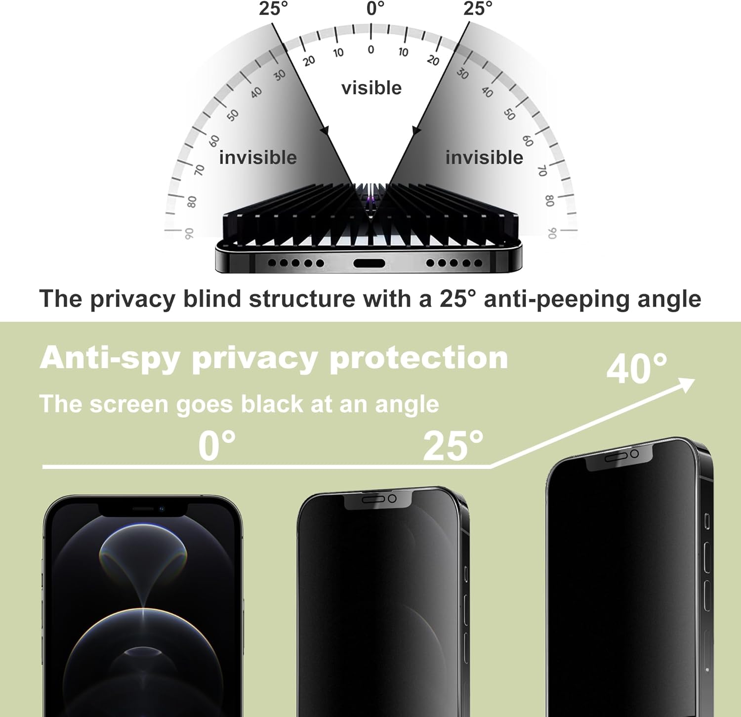 (2-Pack Matte Privacy Anti-Spy Screen Protector for iPhone 12 Pro Max (6.7-Inch),9H Tempered Glass,Anti-Glare,Full Coverage,Anti-Fingerprint,Auto Dust Removal,Bubble-Free