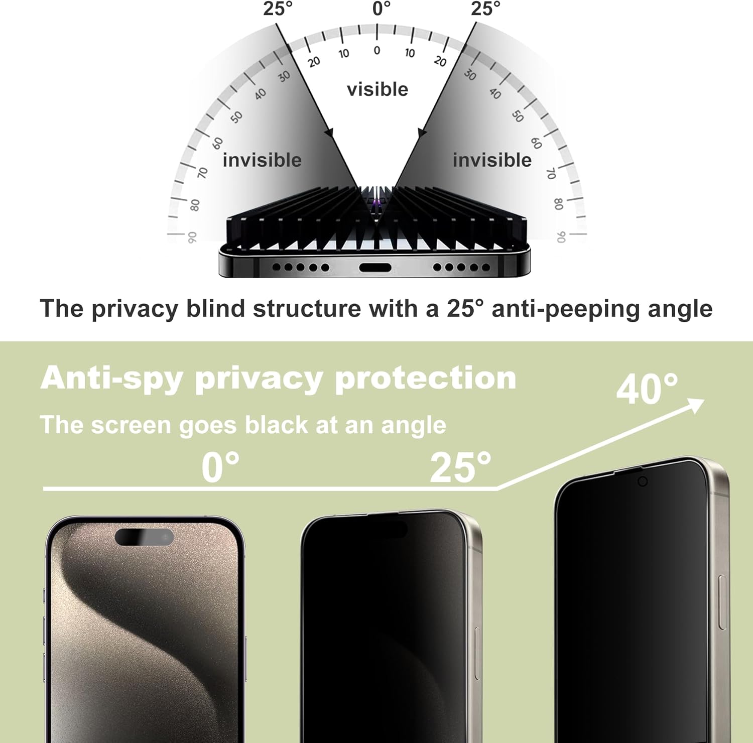 (2-Pack Anti-Spy Privacy Screen Protector for iPhone 16 Pro Max(6.9-Inch),9H Tempered Glass,Full Coverage,Anti-Fingerprint,Auto Dust Removal,Bubble-Free,Easy Installation